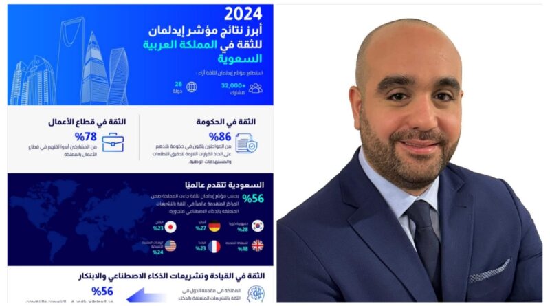 الحكومة السعودية تتصدر مؤشر إيدلمان للثقة العالمي ضمن المراكز المتقدمة عالمياً في الثقة