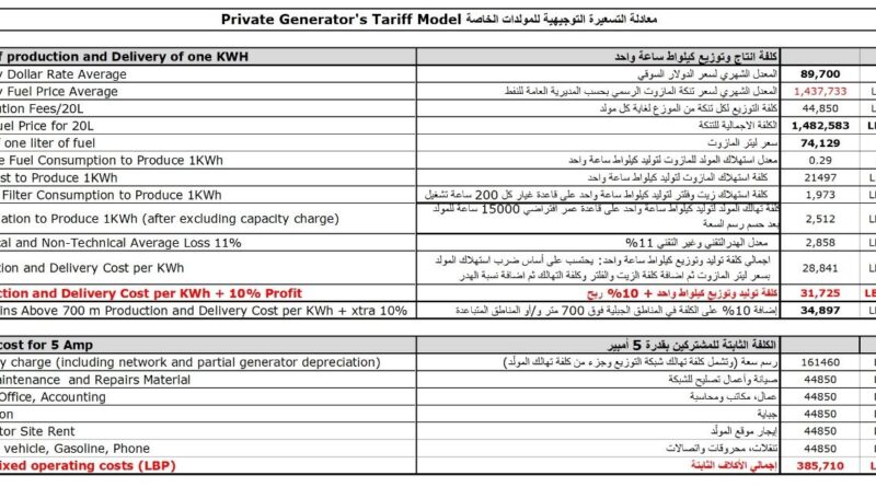 تسعيرة المولدات لشهر حزيران 2024